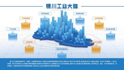 聯(lián)通數(shù)科“銀川工業(yè)大腦”案例成功入選《數(shù)字政府建設》，推動工業(yè)互聯(lián)網(wǎng)數(shù)據(jù)服務創(chuàng)新